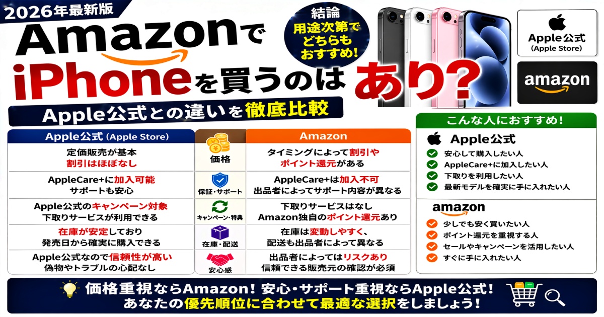 AmazonでiPhoneを買うのはありApple公式との違いを徹底比較