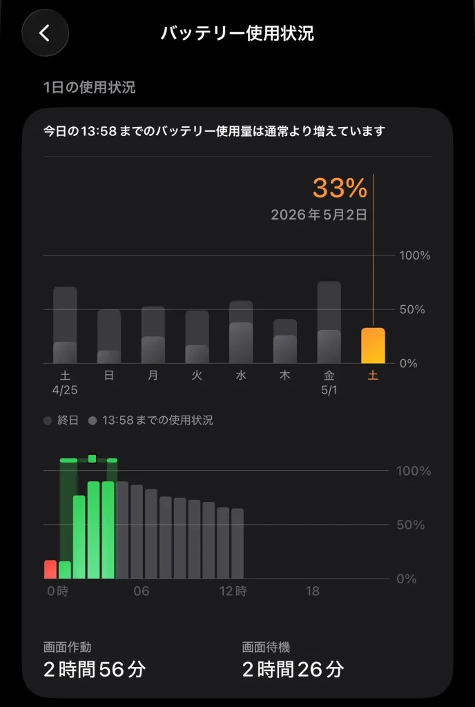 バッテリー利用状況